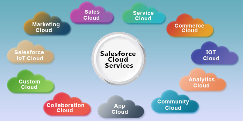 salesforce-salary-for-freshers-salesforce-fresher-salary-salesforce